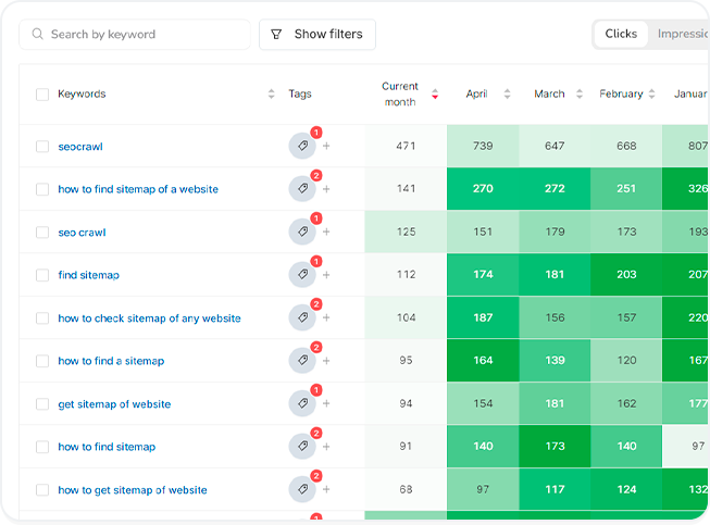 Keyword and Url Map